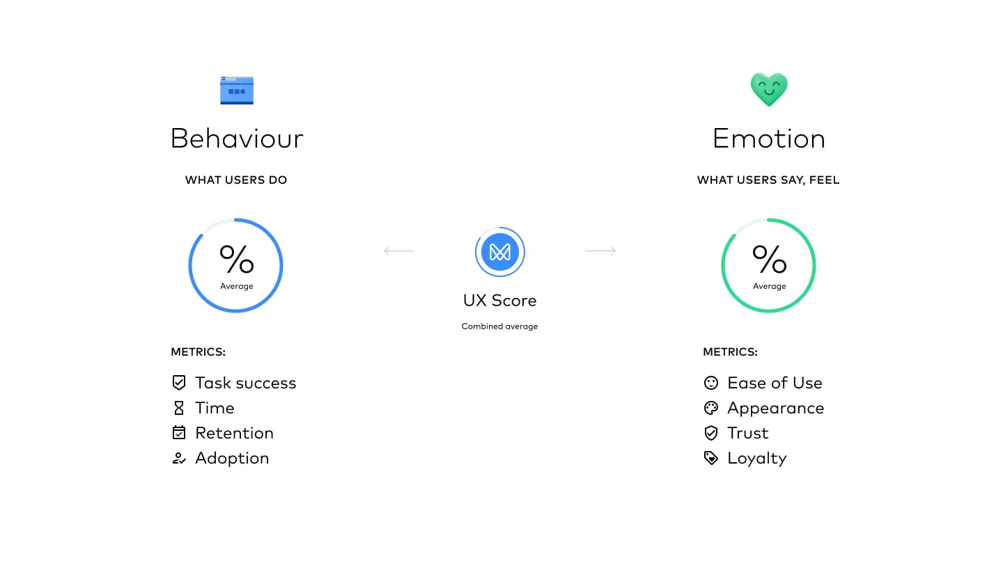 Framework infographic: combined score formula