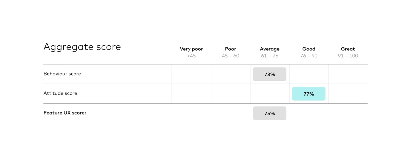 Framework infographic: aggregating feature scores
