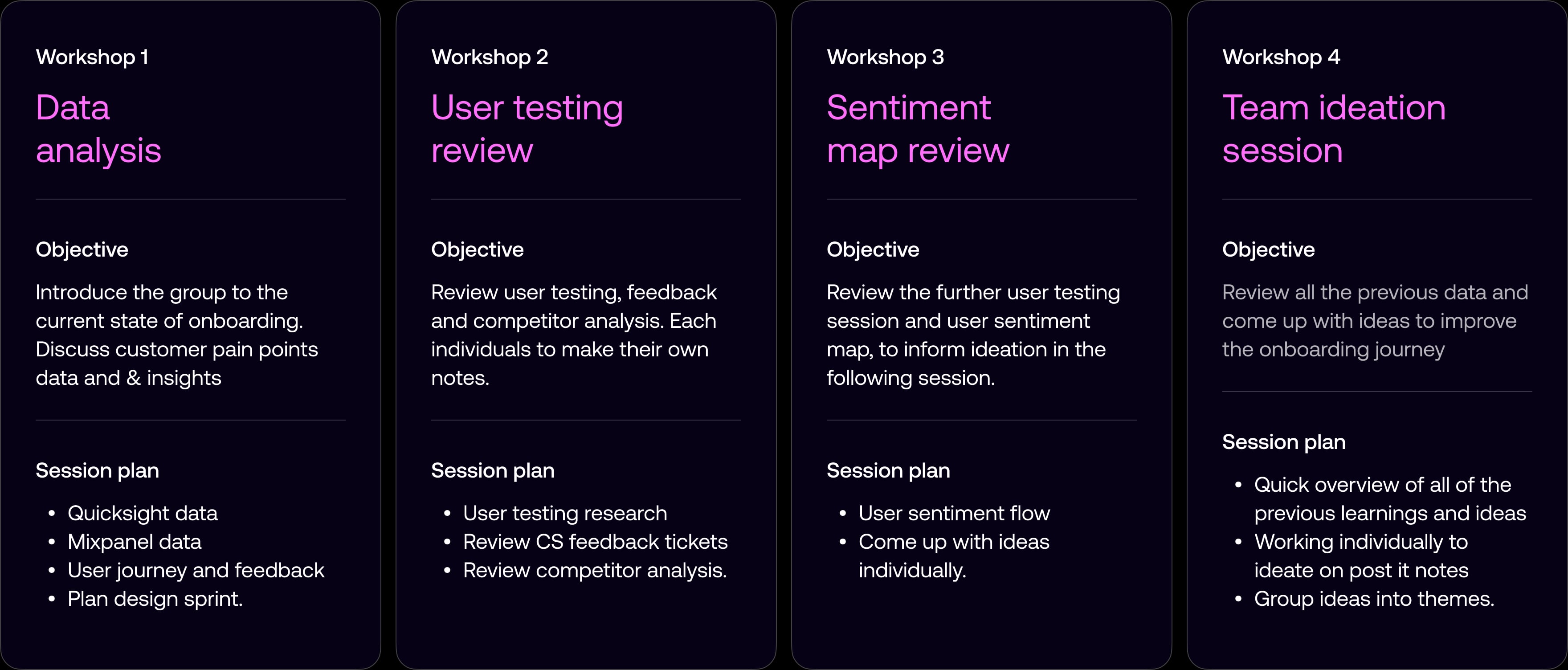 Four workshops: data analysis, user testing review, sentiment map review, and team ideation—with objectives and session plans