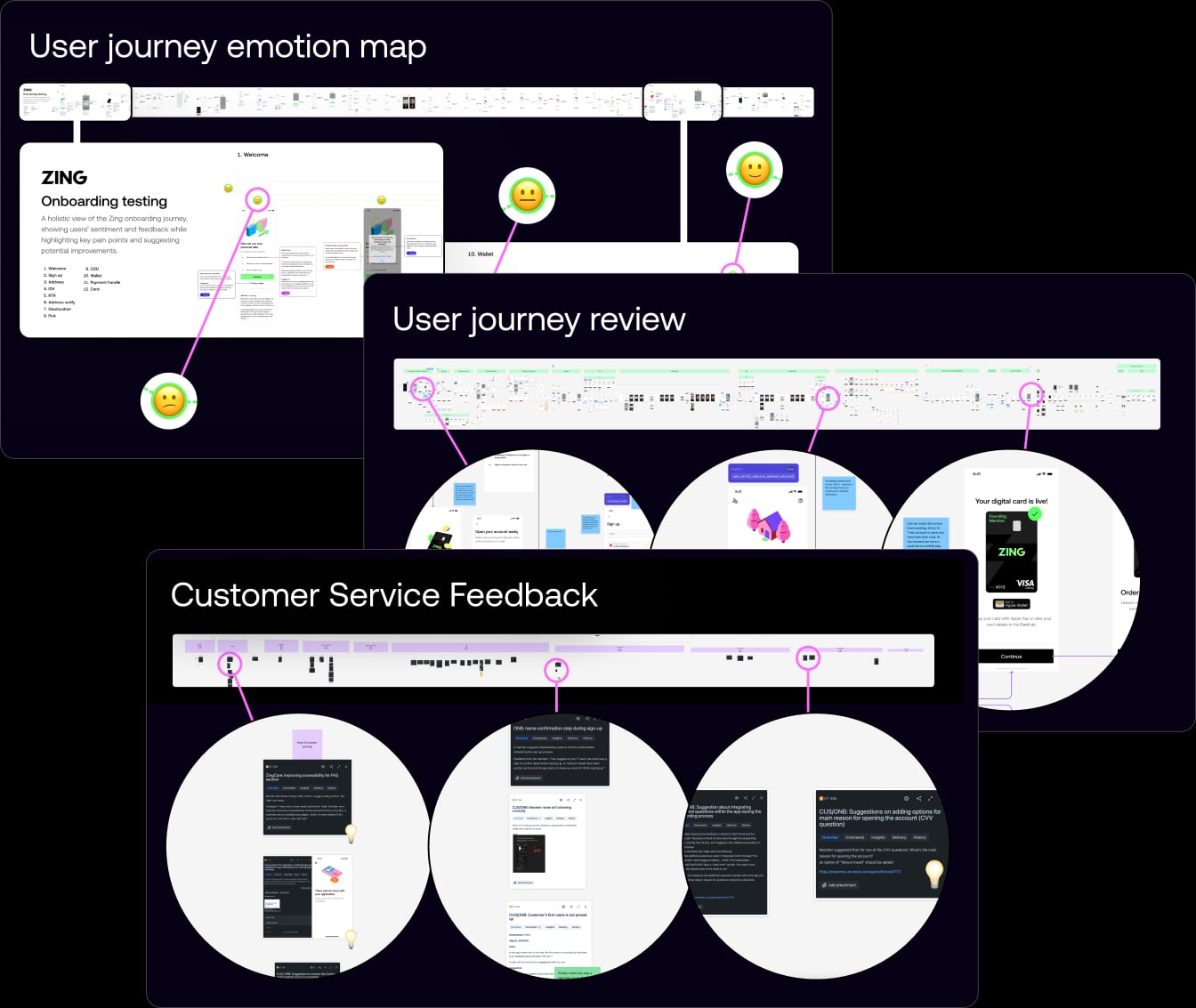 User journey review: workshops, journey map callouts, emotion map and customer service feedback