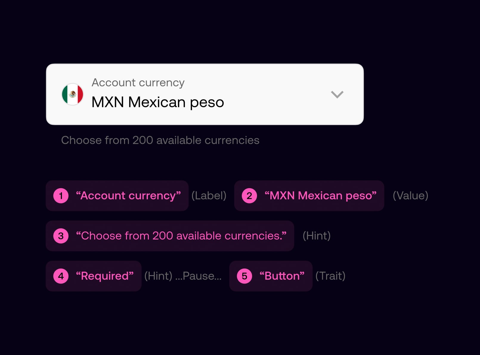 Zing iconography system